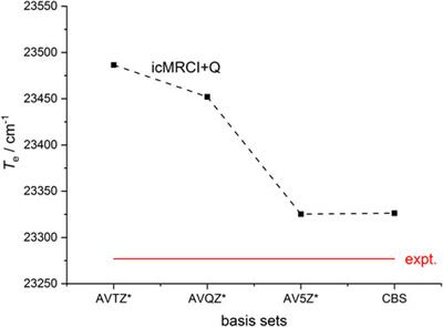 A theoretical study on excited-state dynamical properties and laser cooling of zinc monohydride including spin-orbit couplings